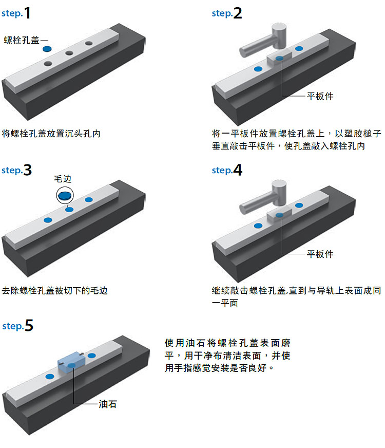 螺栓孔盖安装示意