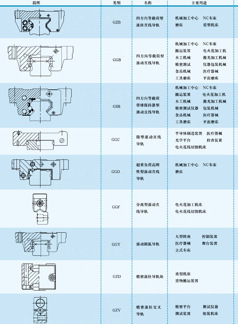 南京工艺 导轨分类