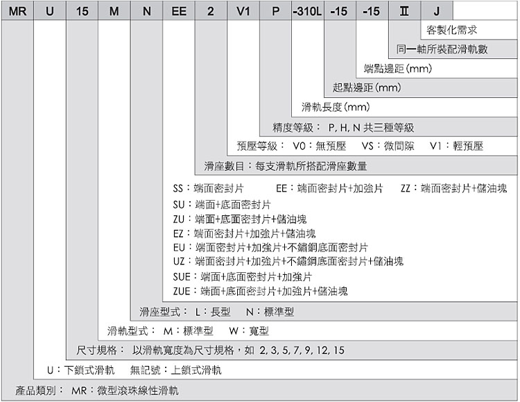 命名规则