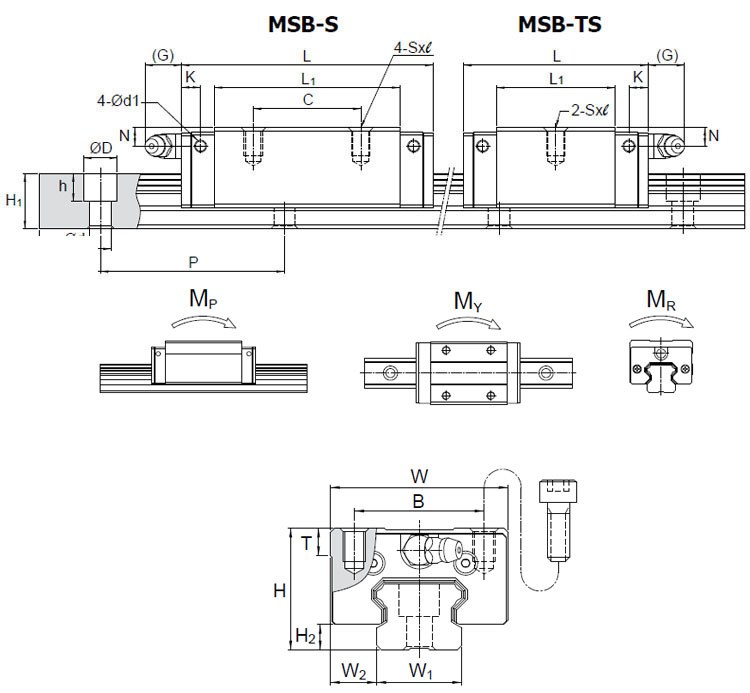 msbs-ts参数图