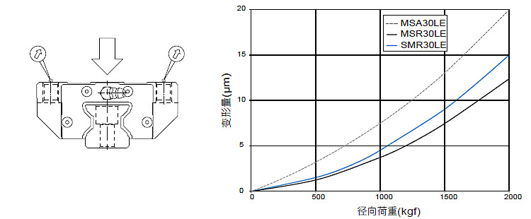 超高刚性